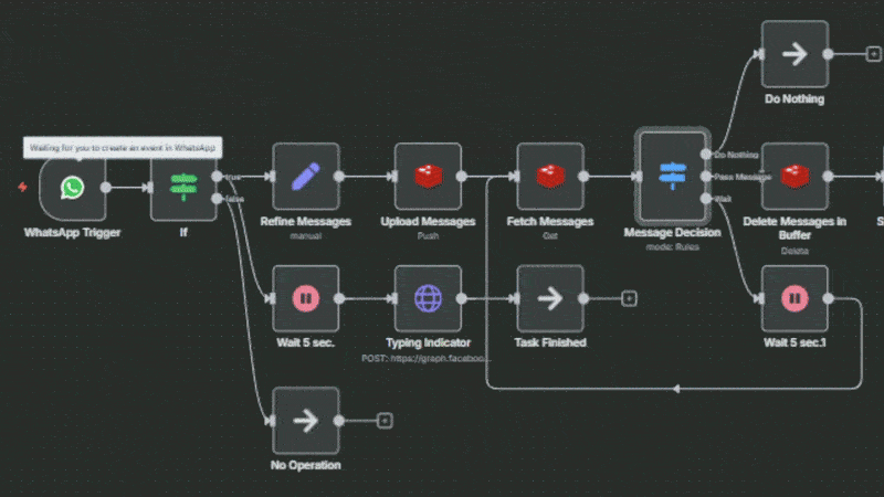 Use AI to Process Any Type of Data