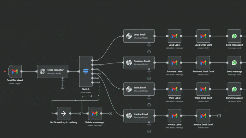 Choose Between Multiple AI Agents
